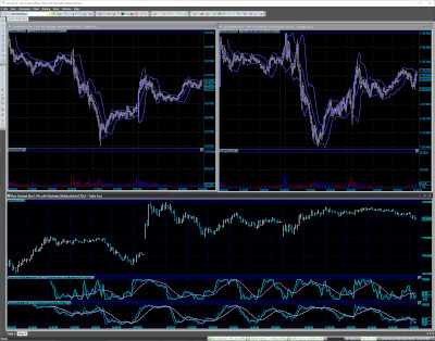 ActiveTick charts