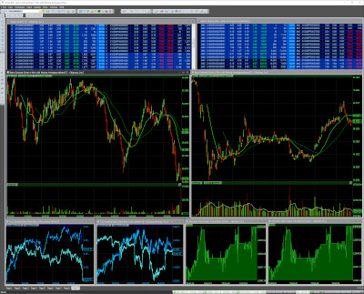 ActiveTick charts