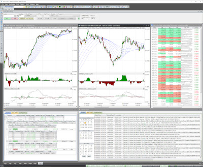 ActiveTick trading